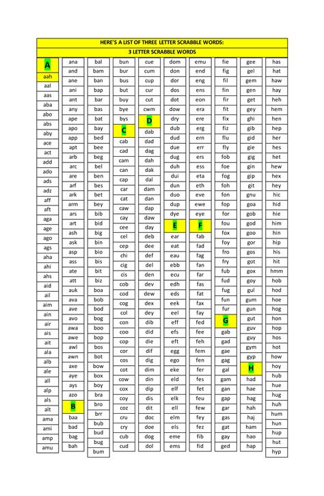 Three Letter Q Words