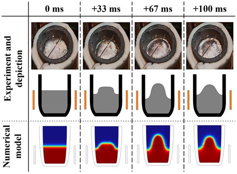 Pulsed and Static Magnetic Field Influence on Metallic Alloys during ...