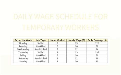 Image result for Time Rate System Formula
