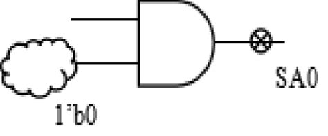 Image result for Controllability