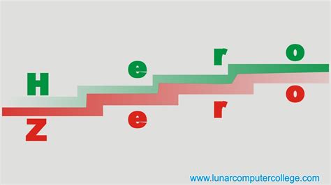 Coding Decoding Zero to Hero 的图像结果