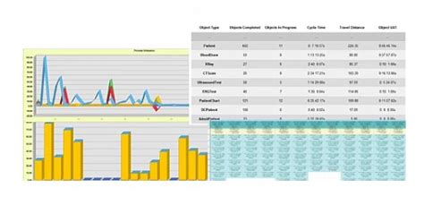 Discrete-event simulation software 的图像结果