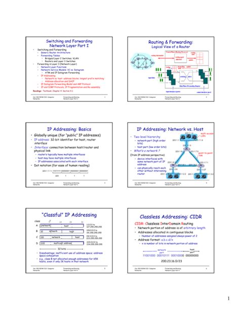 Image result for Classful vs Classless Addressing