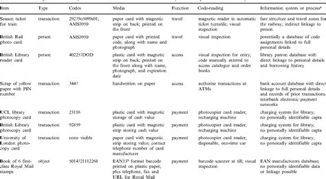 Image result for Identifier Table Computer Science