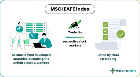MSCI EAFE Index - What is it, Explained, ETF, Chart, Uses