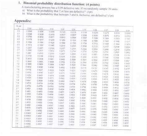 Image result for Binomial Distribution Examples On Defective Items