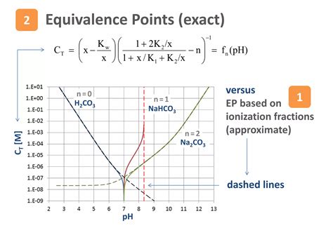 Diprotic Acids and Equivalence Points | PPTX | Chemistry | Science