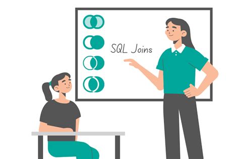 Image result for SQL Joins Informatik