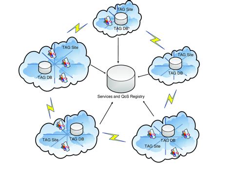 Image result for Tag System Image Example