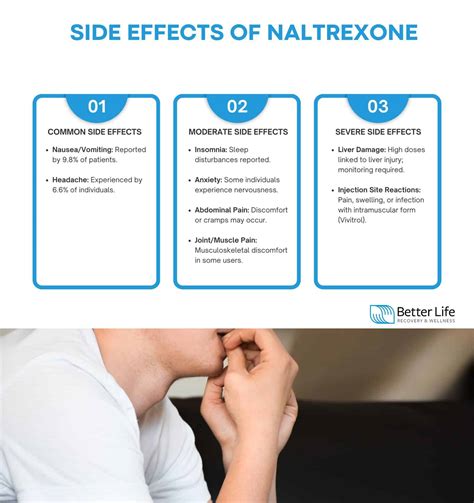 Naltrexone: Definition, Mechanism of Action, Uses, Dosage, Side Effects, Alternatives - Better ...