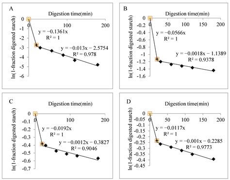 Construction and In Vitro Digestibility of Recrystallized Starch ...
