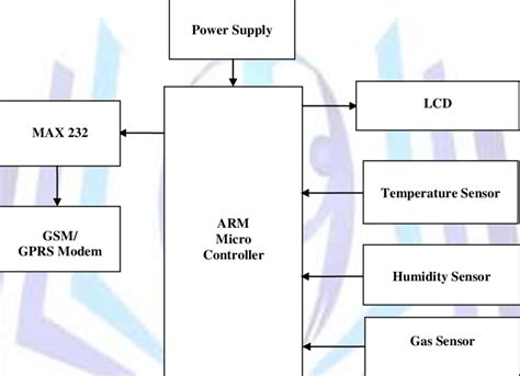 Image result for Data Acquisition System Explained