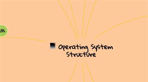 Image result for Operating System Map
