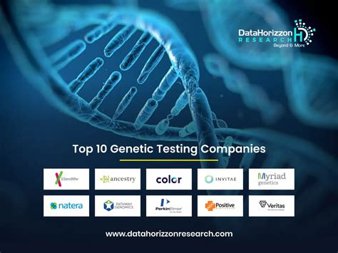 Image result for How Expensive Is DNA Testing