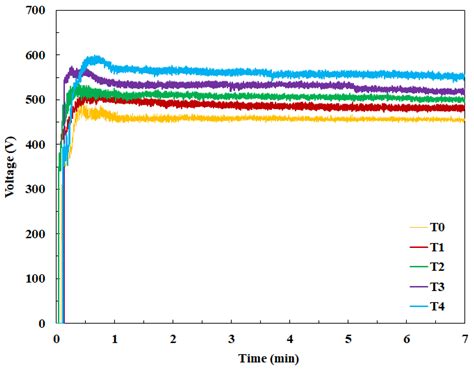 Corrosion, Wear, and Antibacterial Behaviors of Hydroxyapatite/MgO ...
