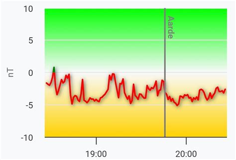 Image result for Chart JSON Files