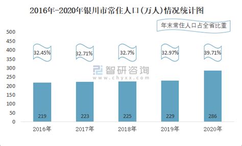 宁夏银川与江苏宿迁的2020上半年GDP出炉，两者成绩如何？