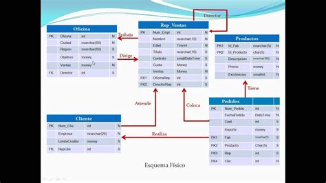 Image result for How to Write an Algorithm and Flowchart for a Code