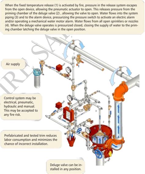 MS FIRE SAFE SOLUTION provides a full-service independently specialist ...