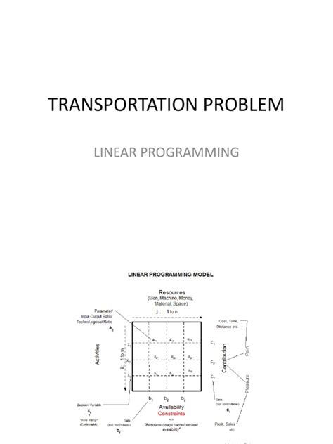 Image result for Transportation Problem Solving in MATLAB