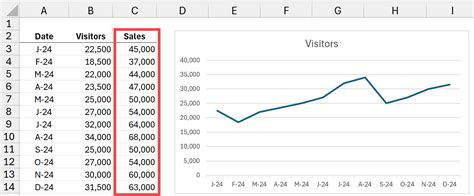 Microsoft Excel Line Graph Tutorial 的图像结果
