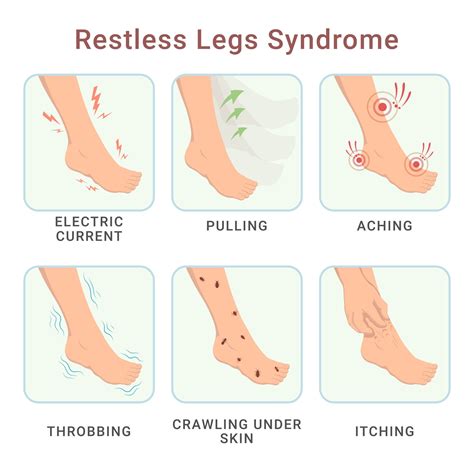 Basics of Restless Legs Syndrome (RLS) | Savikalpa Journal