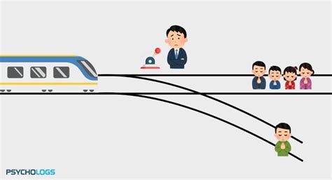 Image result for Trolley Problem Test