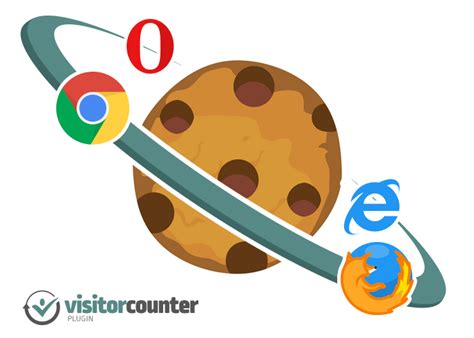 How Cookies Work 的图像结果