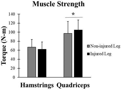 Hamstring Quad Ratio at Irene Rayburn blog