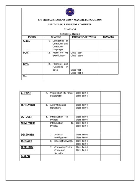 Categories of Computers and Computer Language Class 6 的图像结果