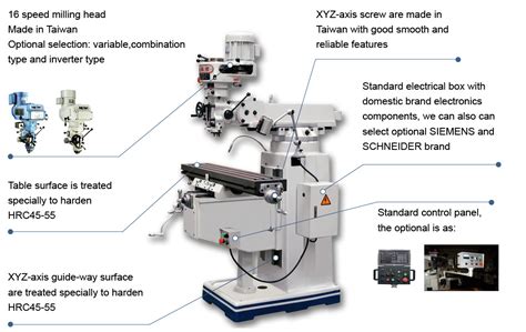 Image result for Milling Machine System
