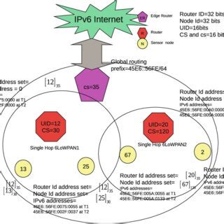 Image result for Memory Address Generation