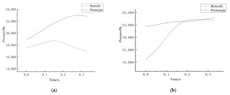 Influence of Guide Vane Profile Change on Draft Tube Flow ...