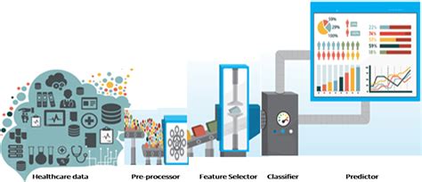 Image result for Framework for Clinical Decision Support System