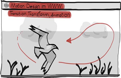 Image result for CSS Animation Transform