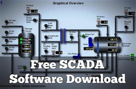 Image result for Free Arduino SCADA Software