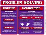 Image result for Non-Routine Problems Triagle