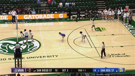 San Diego State Volleyball (@AztecVB) / Twitter