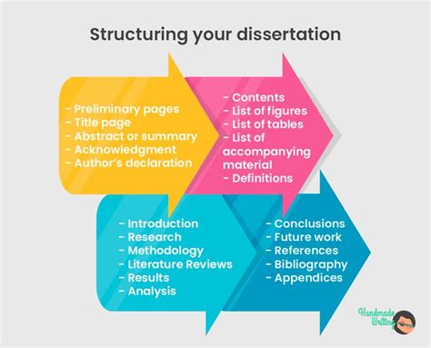 Dissertation Structure Examples 的图像结果