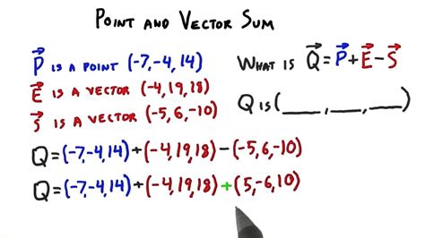 Image result for Vector Sum Graphical Method