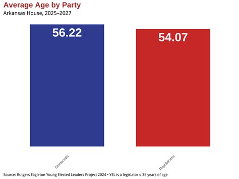 Arkansas Legislature Snapshot - Center for Youth Political Participation