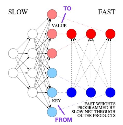 Large Language Model Neural Net Course 的图像结果