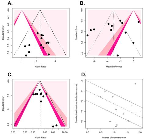 Silodosin versus Tamsulosin for Medical Expulsive Therapy of Ureteral ...