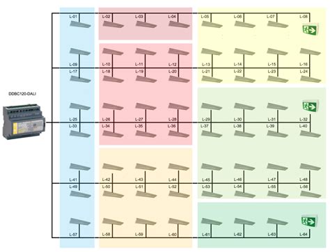 Image result for Ipas Dali Control System Program