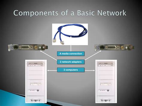 Basic Network Components 的图像结果