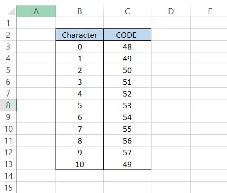 Image result for Excel Formula for Creating a Code