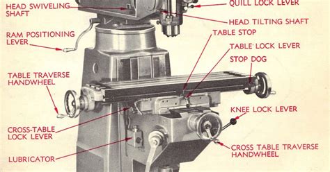 Milling Machine Tutorial 的图像结果