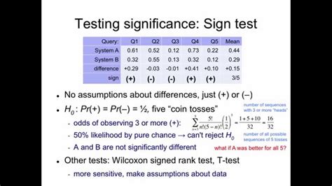 Sign Test Explained 的图像结果