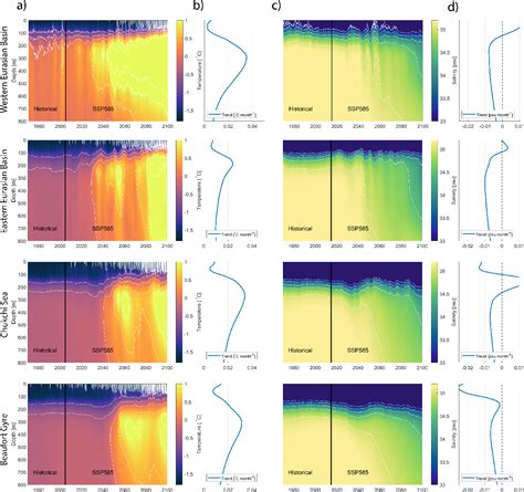 Figure 1 from Divergence in climate model projections of future Arctic ...