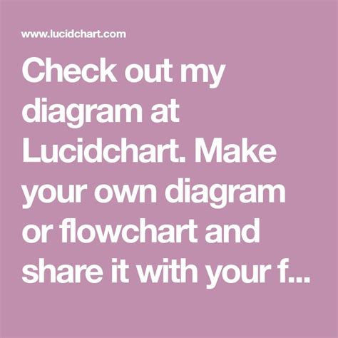 Image result for Lucidchart Flowchart